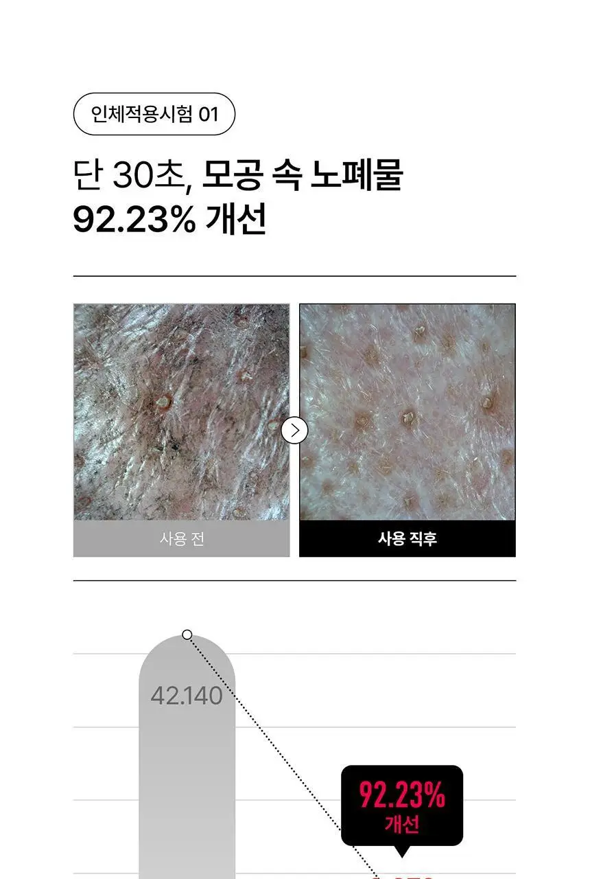 [블랙헤드/깐달걀오일] 파넬 아하 오미자 도자기 클렌징오일 200ml 상세페이지 12